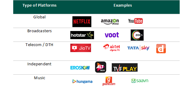India video OTT market
