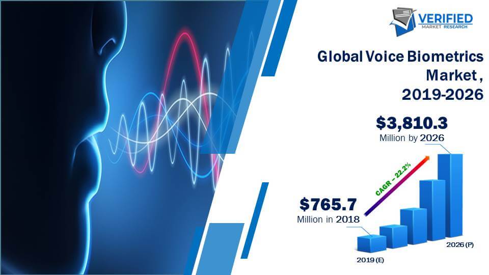 Voice Biometric Solutions Market Forecast