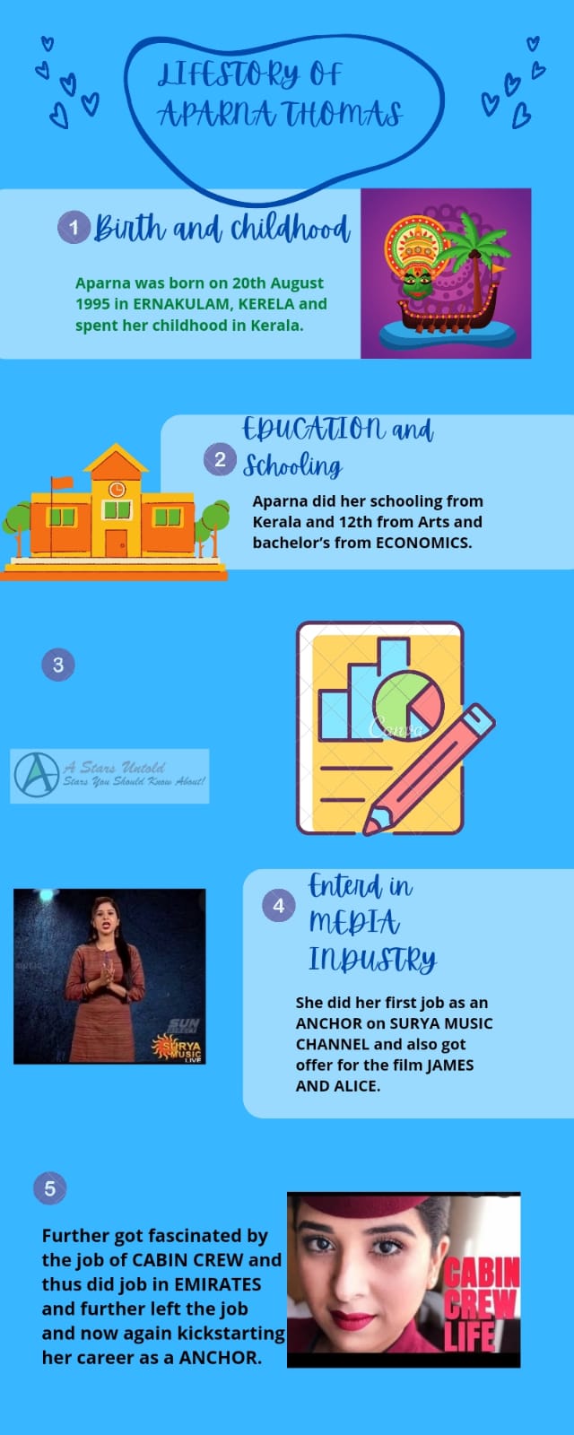 Life Story Aparna Thomas