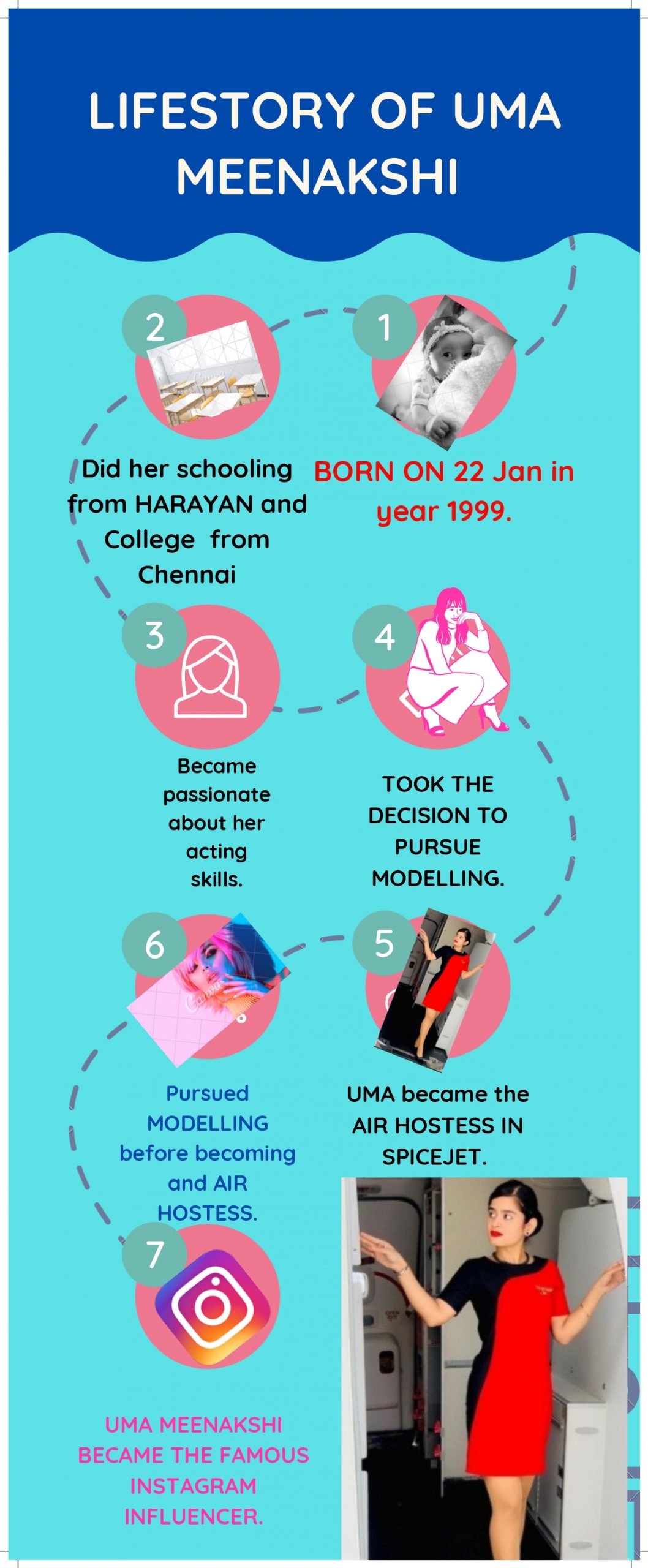 Uma Meenakshi Life STory