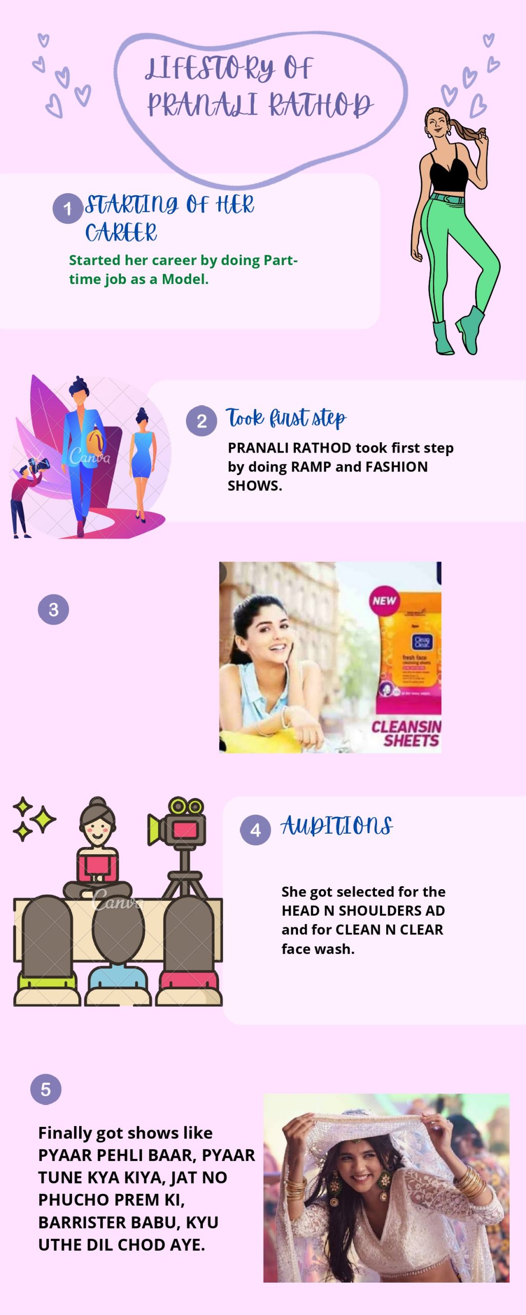 pranali rathod biography