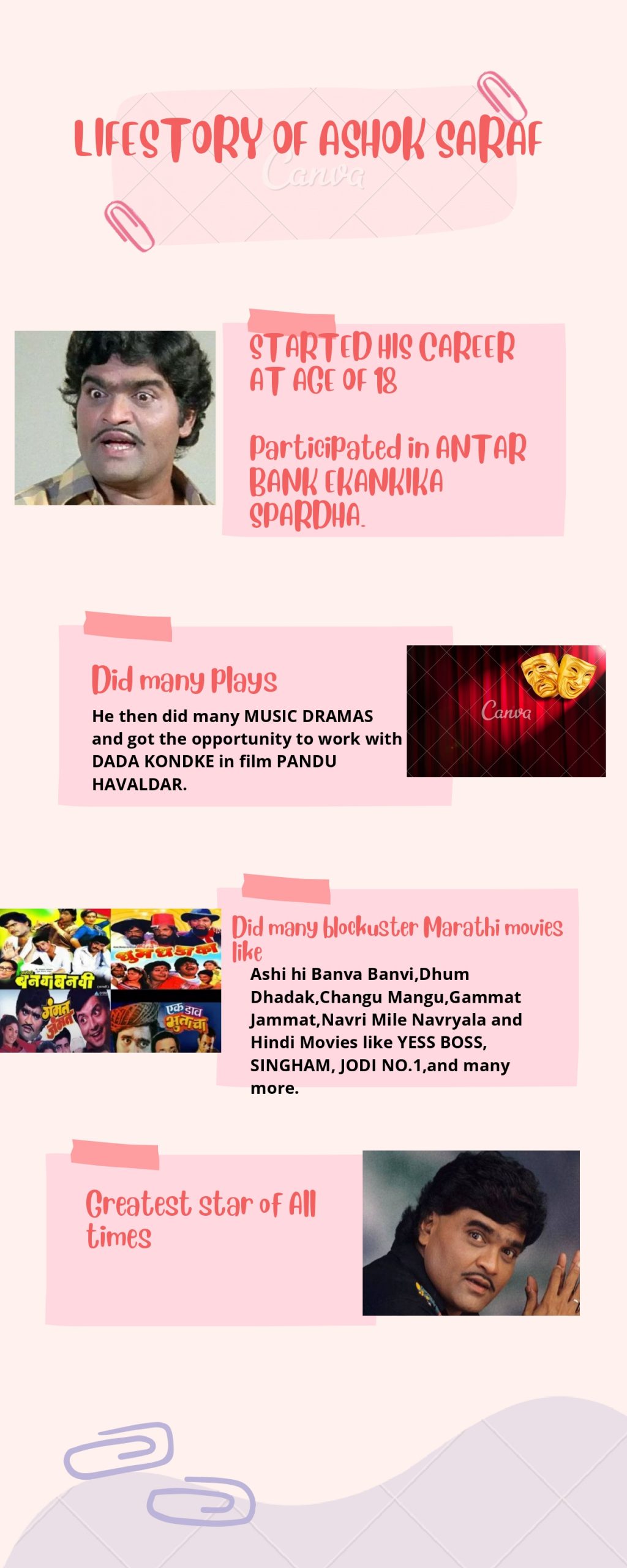 Ashok Saraf Lifestory