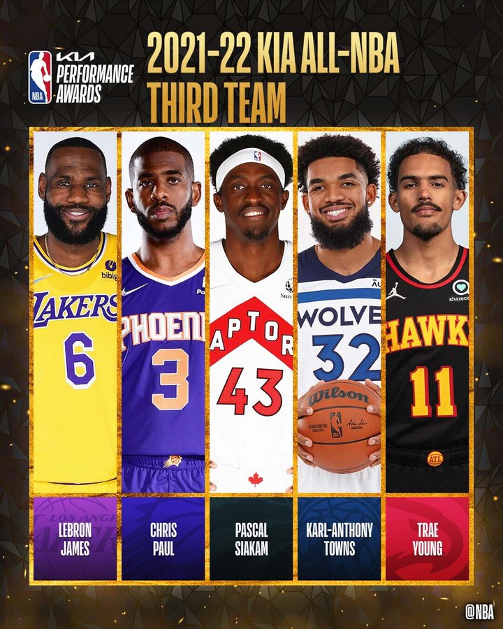 Pascal named to All-NBA Third Team 2021-22